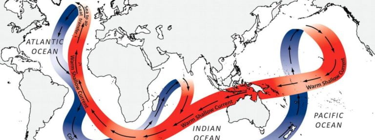 Indonesian Through-Flow