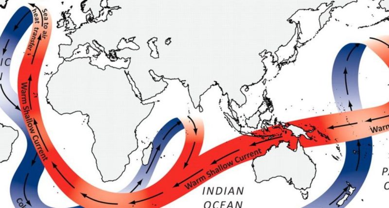 Indonesian Through-Flow